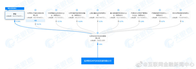 趣店集團(tuán)做出重大業(yè)務(wù)調(diào)整，全資控股公司經(jīng)營(yíng)范圍新增呼叫中心業(yè)務(wù)資訊分析