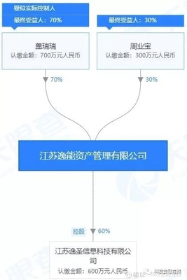 關(guān)于“催收公司遭突襲，數(shù)百人被捕”事件及第二類增值電信業(yè)務(wù)的分析與思考